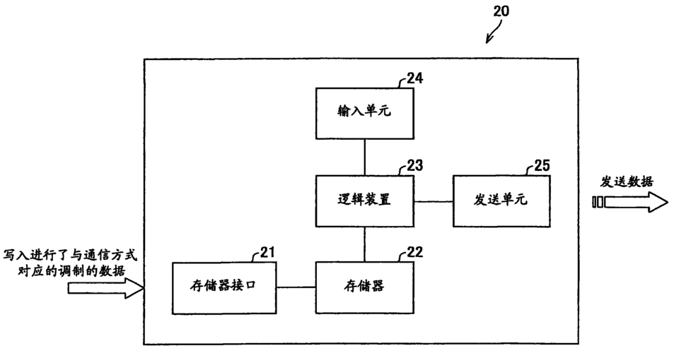 发送设备有哪些问题（发送设备的作用是什么）-图1