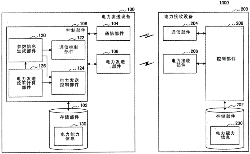 发送设备有哪些问题（发送设备的作用是什么）-图3