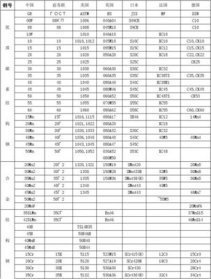 英国标准材料牌号fe34b（各国材料牌号对照表）-图2