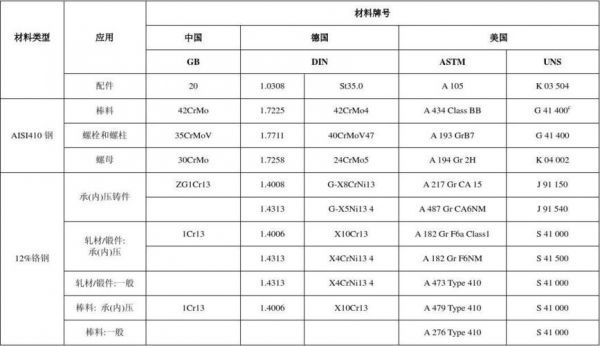 英国标准材料牌号fe34b（各国材料牌号对照表）-图1