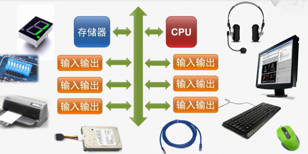 什么是输入输出设备（什么是输入输出设备图片）-图3