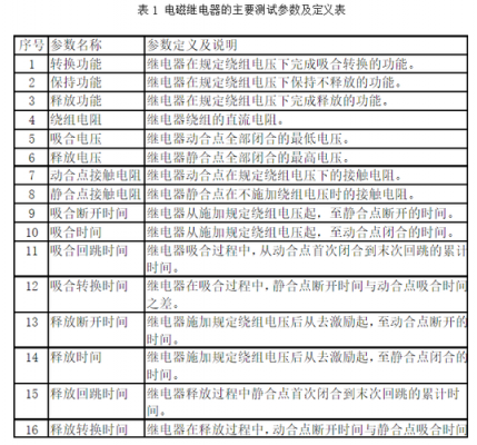 继电器测试标准（继电器测试标准要求）