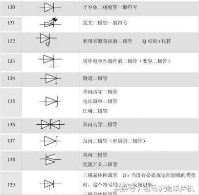 光电二级管标准（光电二极管简称）-图3