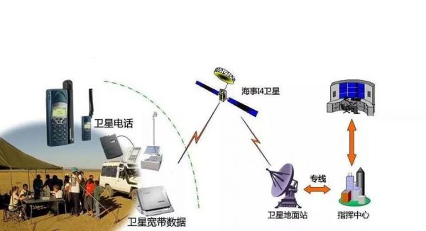 卫星通信终端设备（卫星通信终端设备有哪些）-图1