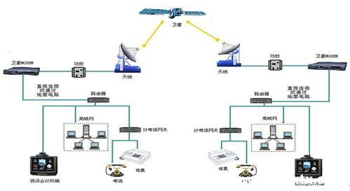 卫星通信终端设备（卫星通信终端设备有哪些）-图3