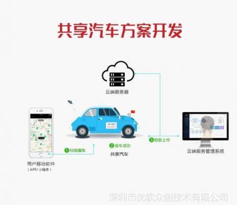 共享汽车控制设备（共享汽车控制设备是什么）-图1