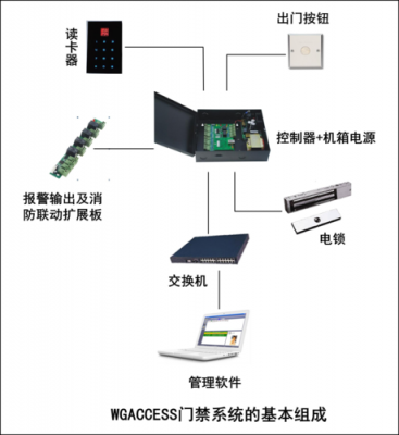 门禁系统设计标准（门禁系统方案设计）