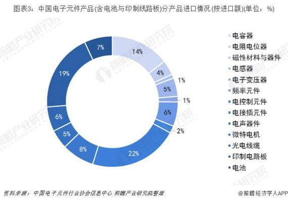 电子出口哪个国家标准（电子产品出口额）