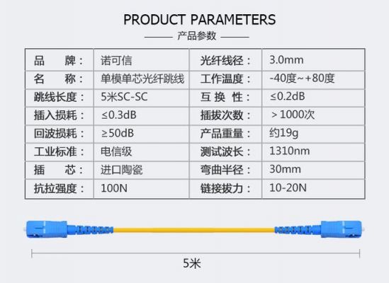 光纤机线宽标准（光纤线多宽）