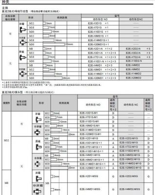 接近开关符合标准（接近开关型号及含义）