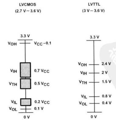 lvcmos电平标准（lvcmos18电平标准）