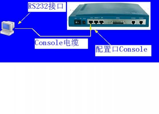 网络设备loopback接口（loopback network）