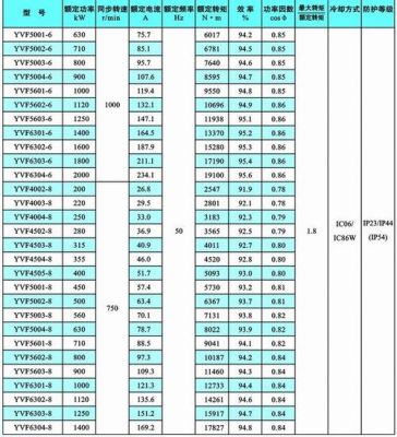 3c-2v性能标准（3cc3v）-图2