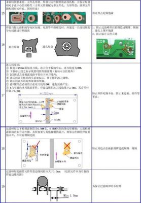 0.4bga焊盘上盲孔标准（pcb焊盘孔径国际标准）