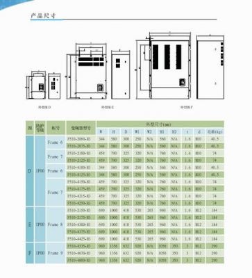 90千瓦变频器标准尺寸（90千瓦变频器标准尺寸参数）