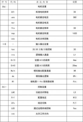 90千瓦变频器标准尺寸（90千瓦变频器标准尺寸参数）-图3