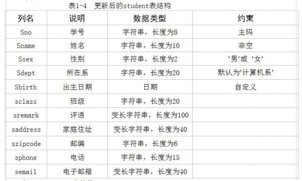 sccm创建设备集合（创建sc表并设置主键和外键）