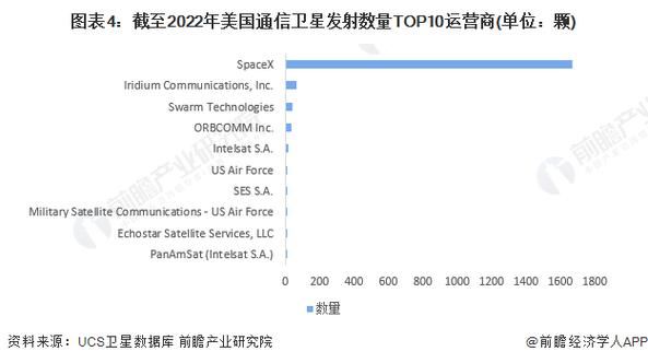 美国通信设备厂商（美国通信企业排名）