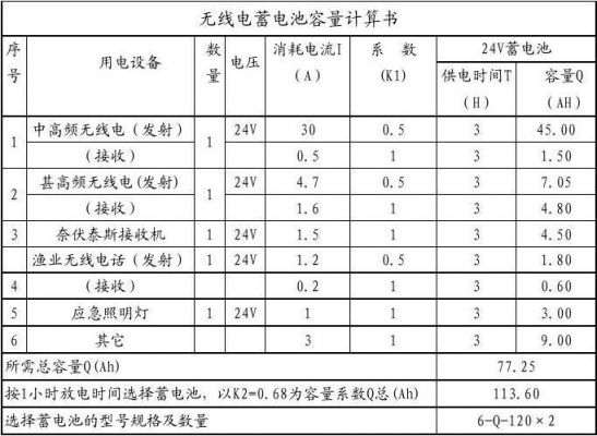 标准蓄电池容量表示法（蓄电池容量的标定方法有哪几种）-图3