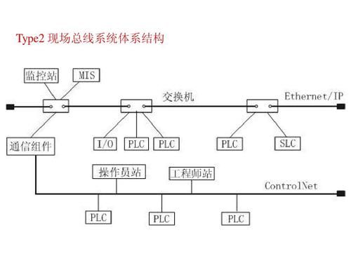 多总线标准的原因（产生多总线标准的原因）-图1