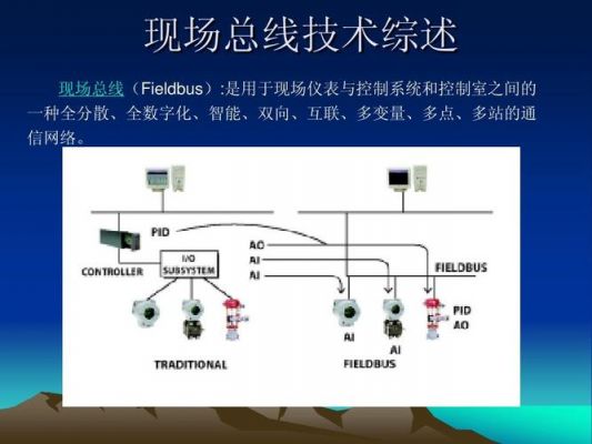 多总线标准的原因（产生多总线标准的原因）-图3