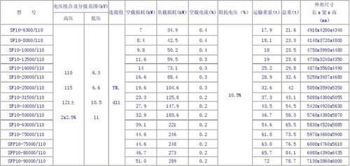 电源变压器检验标准（电源变压器安规规格一览表）