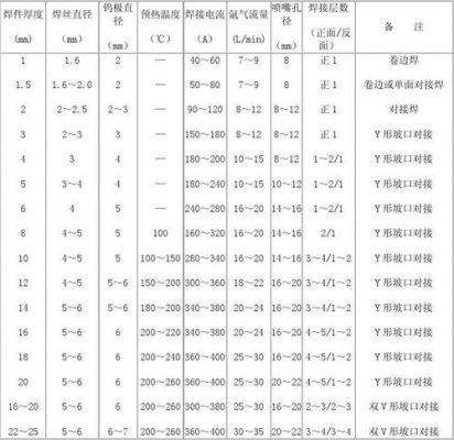 手工焊接环境温度标准（手工焊接时,一般遵循什么要求）