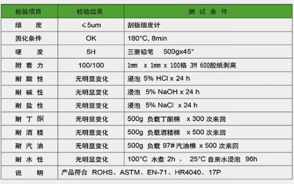 pcb内层涂布油墨粘度标准（pcb油墨粘度一般是多少）