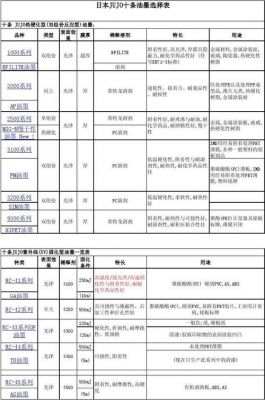 pcb内层涂布油墨粘度标准（pcb油墨粘度一般是多少）-图2