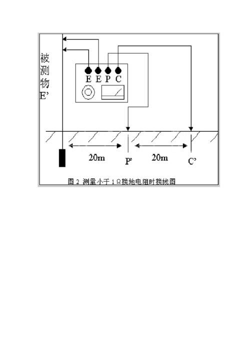 防雷保护接地测量标准（防雷保护接地电阻是多少）-图2