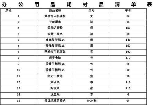 办公设备品牌标志（品牌办公用品大全明细表）-图1