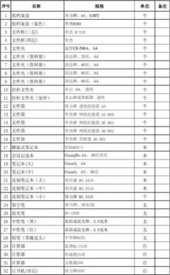 办公设备品牌标志（品牌办公用品大全明细表）-图2