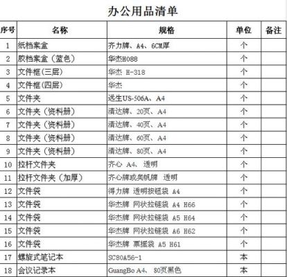 办公设备品牌标志（品牌办公用品大全明细表）-图3