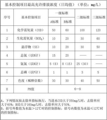 gb12325标准（gb12359）-图2