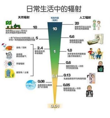 电子设备辐射（电子设备辐射排行）-图3