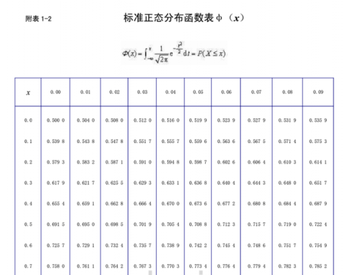 计算标准正态（计算标准正态分布概率的函数是）-图2