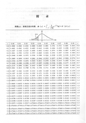 计算标准正态（计算标准正态分布概率的函数是）-图1