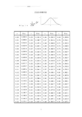 计算标准正态（计算标准正态分布概率的函数是）-图3