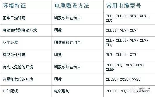 电缆互感器的选择标准（带互感器的电缆怎么测绝缘）-图2