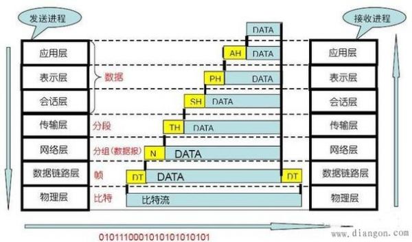 以太网的传输协议标准（以太网的传输协议标准是什么）-图2
