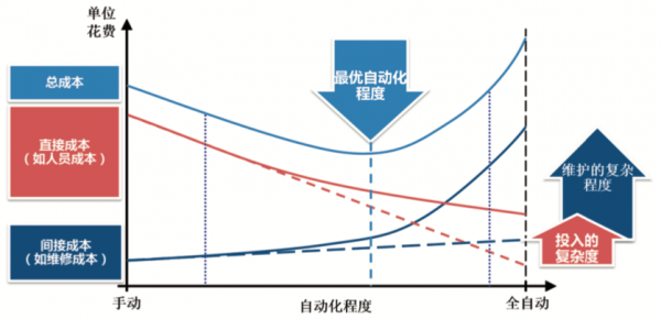 设备平衡点（平衡点 finish）