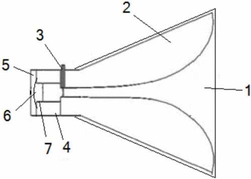 制作标准喇叭天线（喇叭天线的工作原理）-图3