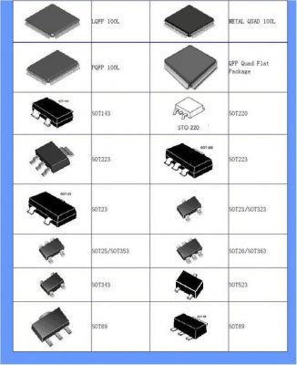 集成电路标准封装形式（集成电路标准封装形式有哪些）-图3