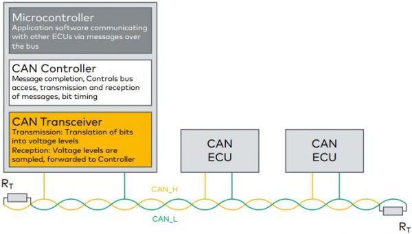 can参数组分配标准（can总线组网方式）-图2