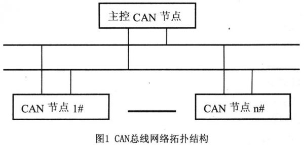 can参数组分配标准（can总线组网方式）-图3