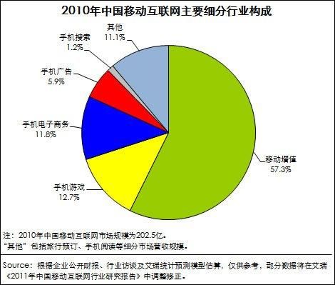 移动互联网设备有哪些（移动互联网主要有）-图2