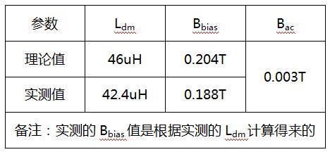 差模标准（差模分量）-图2