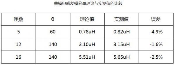 差模标准（差模分量）-图3