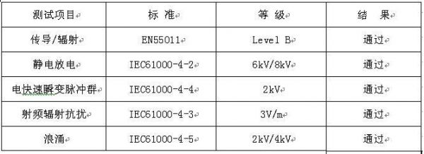 emc标准对照表（emc标准是什么意思）-图2