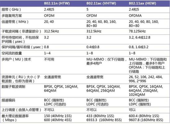 802.11ay标准（80211标准有哪些）-图3